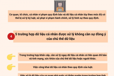 Bảo vệ dữ liệu cá nhân